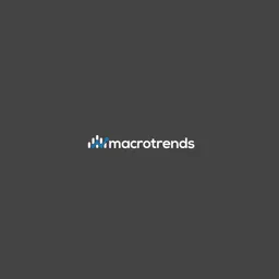 Applikacja desktopowa Macrotrends