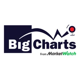 Aplicație desktop BigCharts